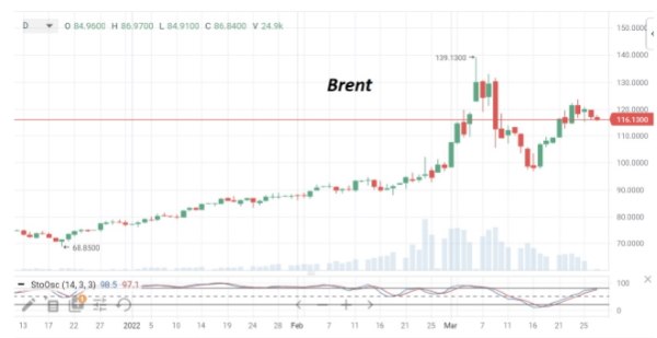 В начале недели цены на нефть опять смотрят вниз